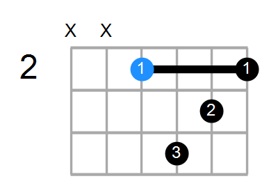 E9(no3) Chord